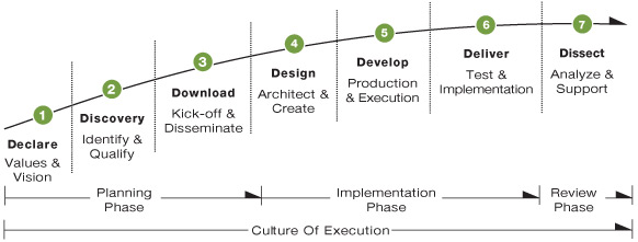Digital Lightbridge Process