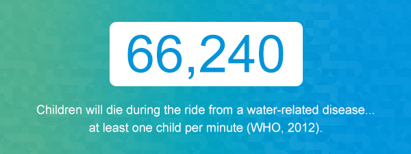 66,240 - Children will die during the ride from a water-related disease...at least onechild per minute (WHO, 2012).